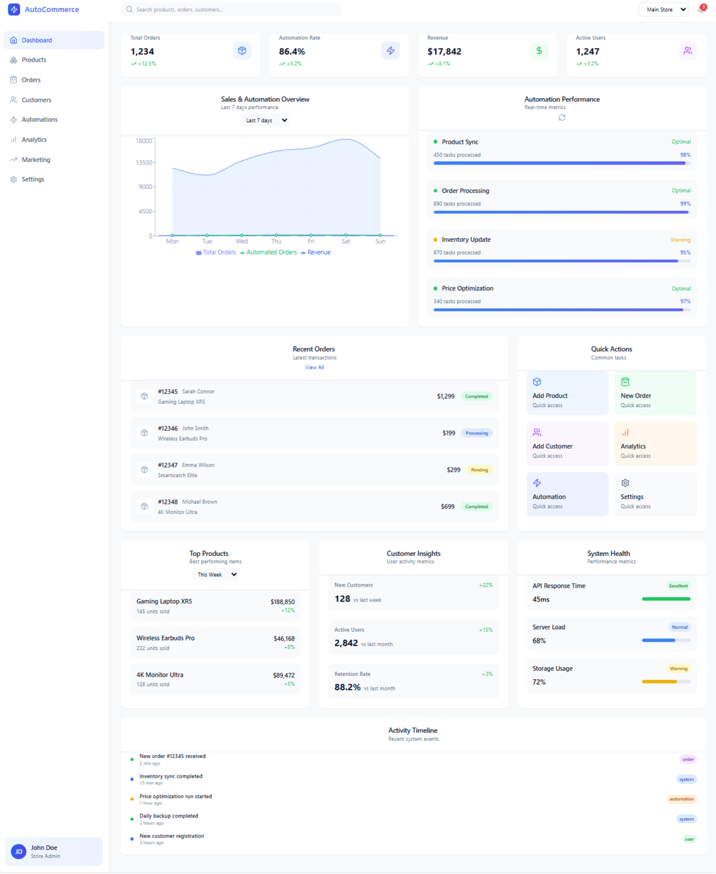 E-commerce Management & Automation System